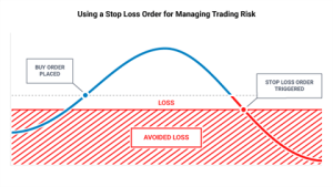 Forex Risk Management