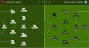 brighton & hove albion f.c. vs man united lineups